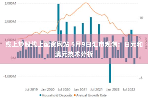 线上炒股线上配资网站 5月9日汇市观潮：日元和澳元技术分析