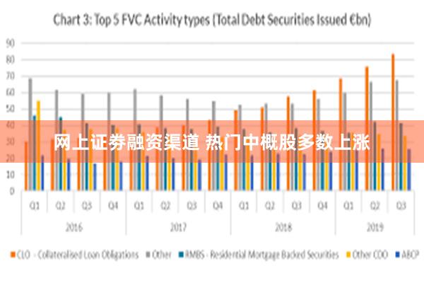 网上证劵融资渠道 热门中概股多数上涨