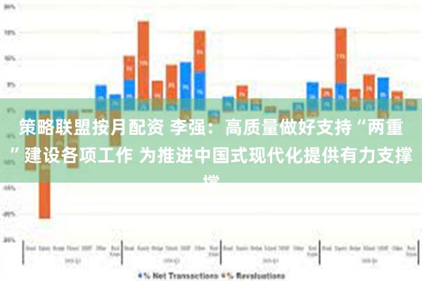 策略联盟按月配资 李强：高质量做好支持“两重”建设各项工作 为推进中国式现代化提供有力支撑