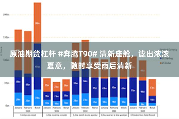 原油期货杠杆 #奔腾T90# 清新座舱，滤出浓浓夏意，随时享受雨后清新