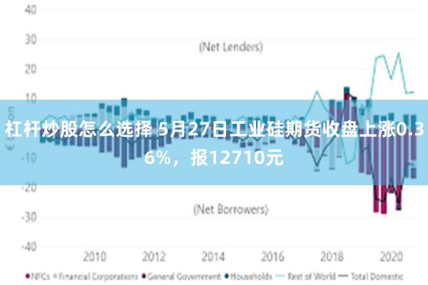 杠杆炒股怎么选择 5月27日工业硅期货收盘上涨0.36%，报12710元