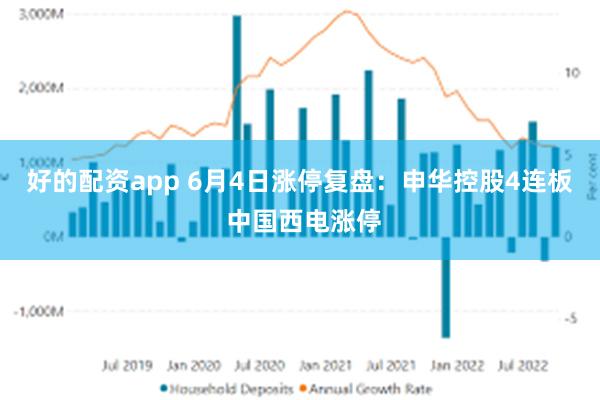 好的配资app 6月4日涨停复盘：申华控股4连板 中国西电涨停