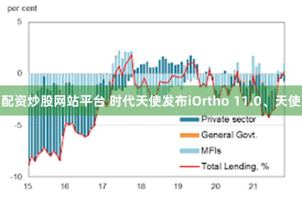 配资炒股网站平台 时代天使发布iOrtho 11.0、天使