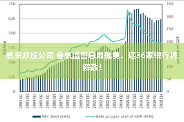 融资炒股公司 金融监管总局批复，这36家银行将解散！