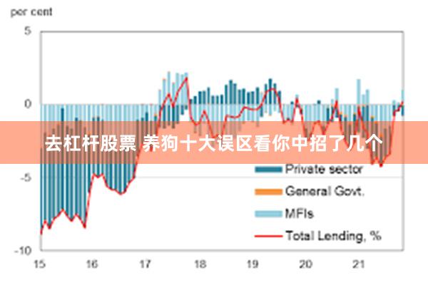 去杠杆股票 养狗十大误区看你中招了几个