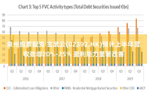 泉州股票配资 玄武云(02392.HK)预计上半年营收劲增20%-25% 盈利能力显著改善