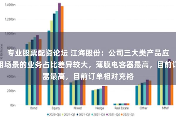 专业股票配资论坛 江海股份：公司三大类产品应用于上述应用场景的业务占比差异较大，薄膜电容器最高，目前订单相对充裕