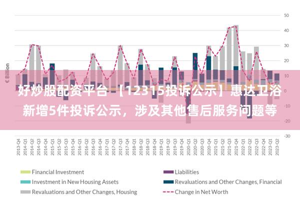 好炒股配资平台 【12315投诉公示】惠达卫浴新增5件投诉公示，涉及其他售后服务问题等