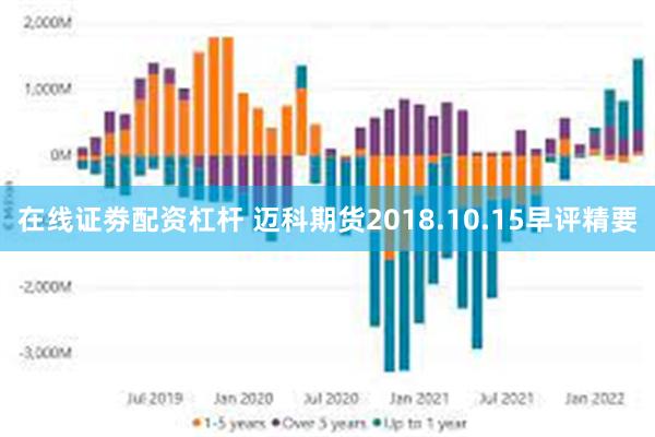 在线证劵配资杠杆 迈科期货2018.10.15早评精要