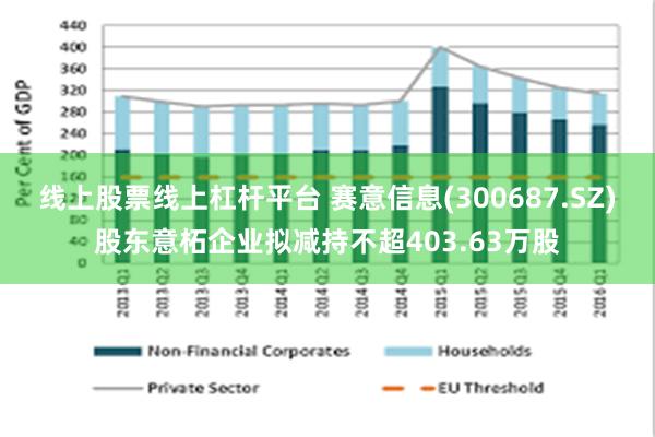 线上股票线上杠杆平台 赛意信息(300687.SZ)股东意柘企业拟减持不超403.63万股