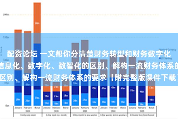 配资论坛 一文帮你分清楚财务转型和财务数字化转型区别、分清楚财务信息化、数字化、数智化的区别、解构一流财务体系的要求【附完整版课件下载】